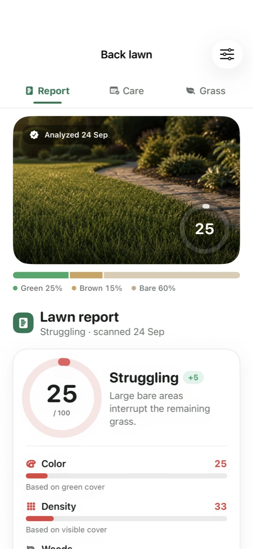 Lawn report for a back lawn: a photo with green, brown and bare cover, a score of 25 out of 100 labelled Struggling, and colour and density measures.